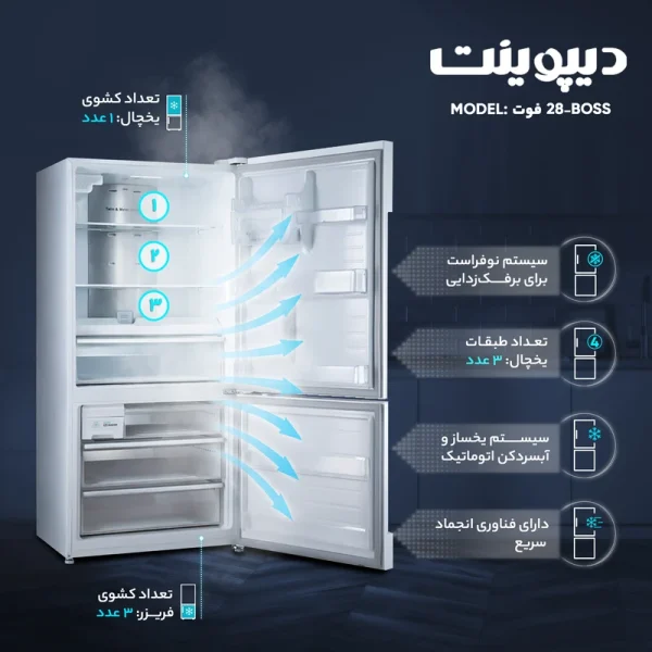 یخچال فریزر دیپوینت 28 فوت مدل BOSS PRO - تصویر 5