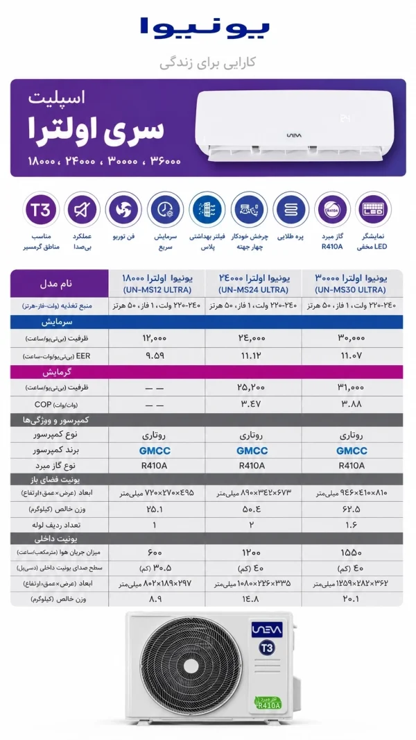 کولر گازی یونیوا 18000 الترا مدل  UN-MS18 ULTRA T3 - تصویر 5